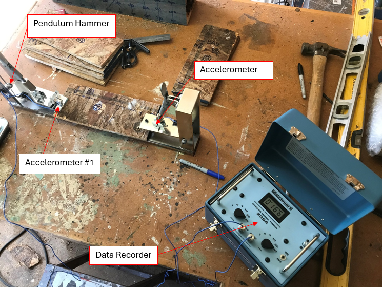 Stress Wave Testing Labeled