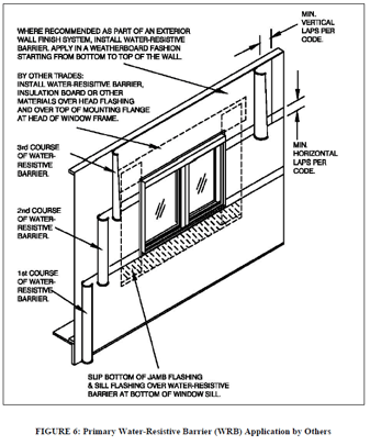 AAMA 2400 Primary WRB Application