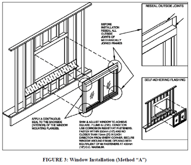 AAMA 2400 Window Installation